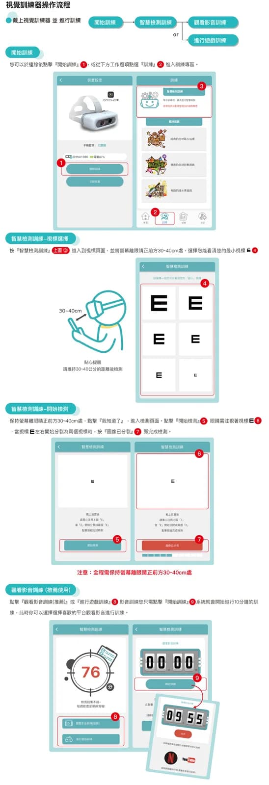 視覺訓練器操作流程示意圖