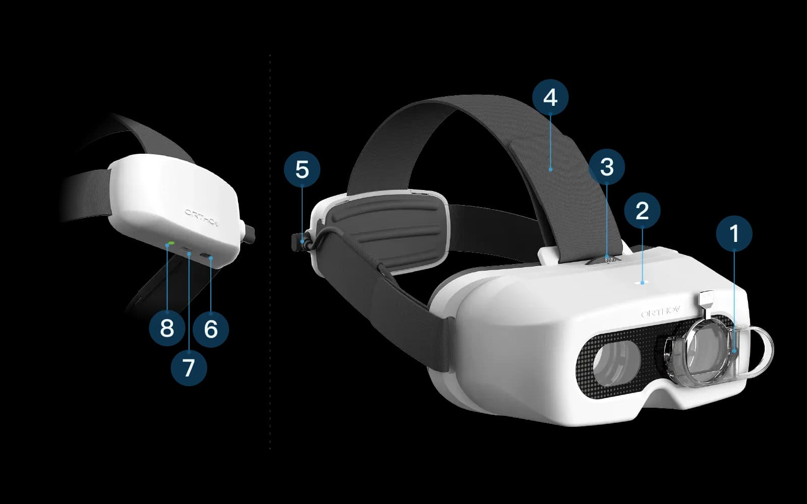 The eight parts of the visual function detector