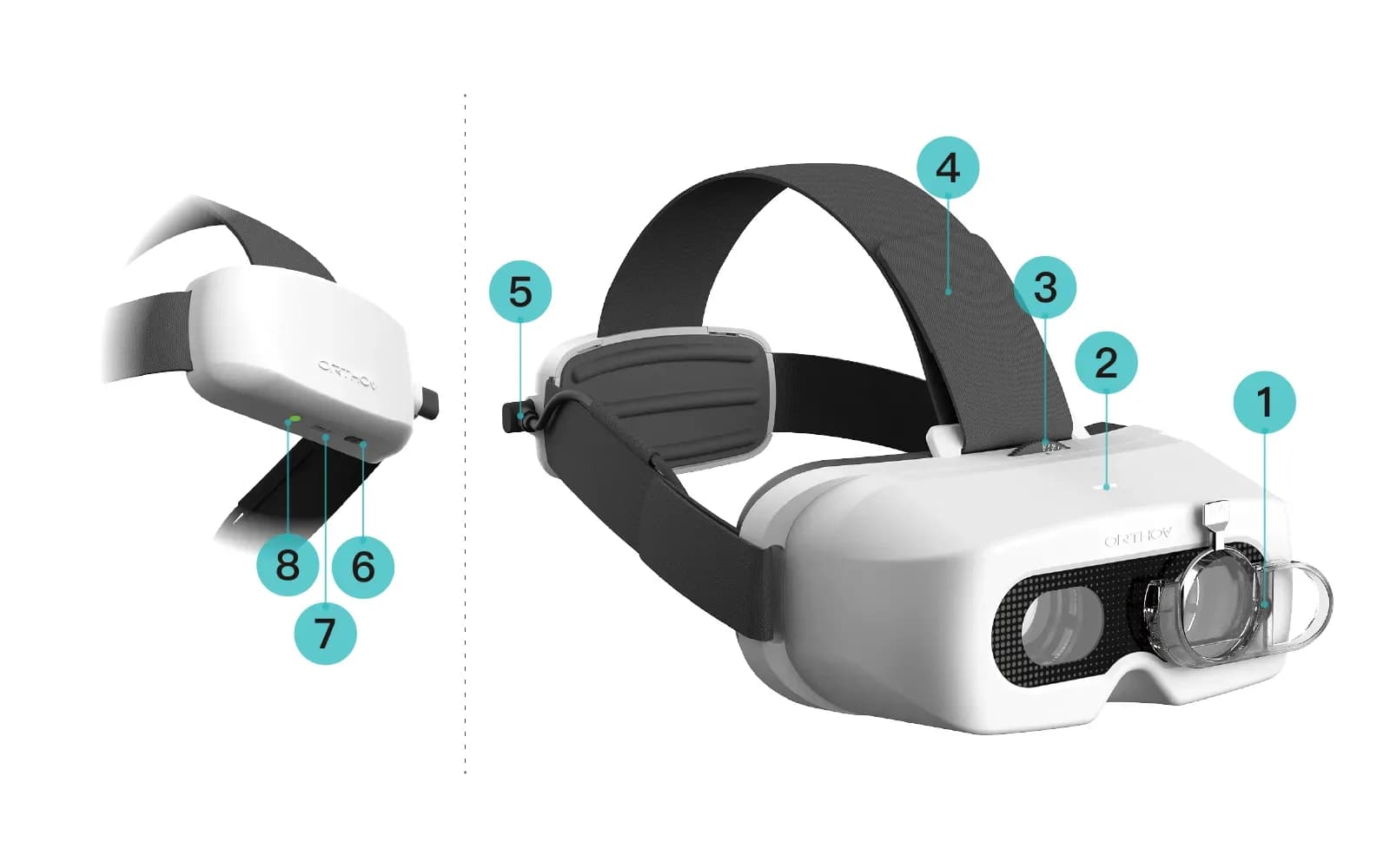 Locations of the eight parts on the OrthoV visual training device